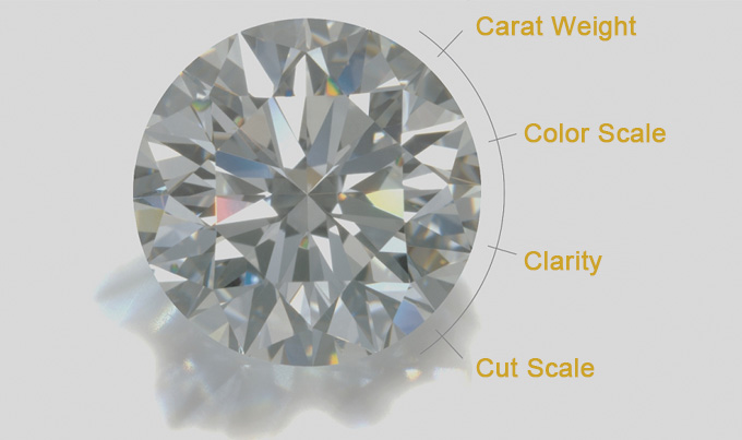 The Ultimate Guide to Understanding Diamond 4Cs: Cut, Color, Clarity, and Carat