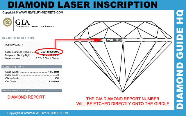 GIA Number on a Diamond